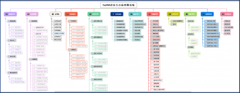 生益科技信息化項目案例 ---設(shè)備管理信息化系統(tǒng)V5.0